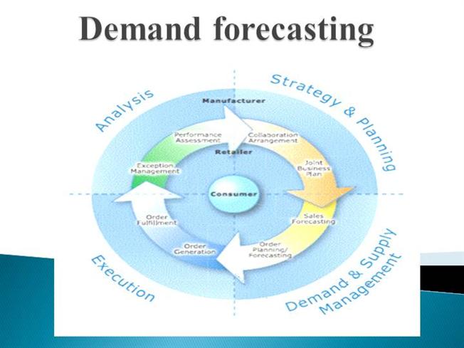 demand planning forecasting models